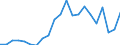 Handelsstrom: Exporte / Maßeinheit: Werte / Partnerland: World / Meldeland: Austria