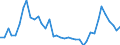 Flow: Exports / Measure: Values / Partner Country: World / Reporting Country: Canada