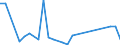 Flow: Exports / Measure: Values / Partner Country: World / Reporting Country: Finland