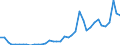 Handelsstrom: Exporte / Maßeinheit: Werte / Partnerland: World / Meldeland: Germany