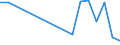 Flow: Exports / Measure: Values / Partner Country: World / Reporting Country: Hungary