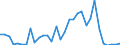 Handelsstrom: Exporte / Maßeinheit: Werte / Partnerland: World / Meldeland: Mexico