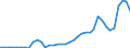 Flow: Exports / Measure: Values / Partner Country: World / Reporting Country: Netherlands