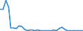 Flow: Exports / Measure: Values / Partner Country: World / Reporting Country: New Zealand