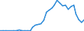 Handelsstrom: Exporte / Maßeinheit: Werte / Partnerland: World / Meldeland: Sweden