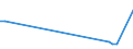 Flow: Exports / Measure: Values / Partner Country: World / Reporting Country: Switzerland incl. Liechtenstein