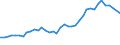 Flow: Exports / Measure: Values / Partner Country: World / Reporting Country: United Kingdom