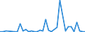 Flow: Exports / Measure: Values / Partner Country: Hong Kong SAR of China / Reporting Country: Canada