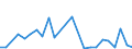 Flow: Exports / Measure: Values / Partner Country: Hong Kong SAR of China / Reporting Country: New Zealand