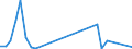 Flow: Exports / Measure: Values / Partner Country: Hong Kong SAR of China / Reporting Country: United Kingdom