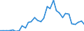 Handelsstrom: Exporte / Maßeinheit: Werte / Partnerland: Netherlands / Meldeland: Belgium