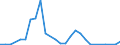 Flow: Exports / Measure: Values / Partner Country: Netherlands / Reporting Country: Canada