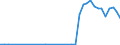 Flow: Exports / Measure: Values / Partner Country: Netherlands / Reporting Country: Denmark