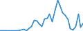 Flow: Exports / Measure: Values / Partner Country: Netherlands / Reporting Country: Germany