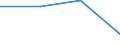 Flow: Exports / Measure: Values / Partner Country: Netherlands / Reporting Country: Iceland