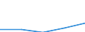 Flow: Exports / Measure: Values / Partner Country: Netherlands / Reporting Country: Luxembourg