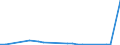 Flow: Exports / Measure: Values / Partner Country: Netherlands / Reporting Country: Spain