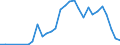 Flow: Exports / Measure: Values / Partner Country: Netherlands / Reporting Country: Sweden