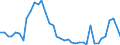 Flow: Exports / Measure: Values / Partner Country: Netherlands / Reporting Country: United Kingdom