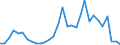 Handelsstrom: Exporte / Maßeinheit: Werte / Partnerland: World / Meldeland: Belgium