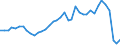 Flow: Exports / Measure: Values / Partner Country: World / Reporting Country: Canada