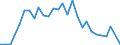 Handelsstrom: Exporte / Maßeinheit: Werte / Partnerland: World / Meldeland: Chile