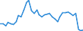 Handelsstrom: Exporte / Maßeinheit: Werte / Partnerland: World / Meldeland: Denmark