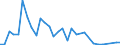 Handelsstrom: Exporte / Maßeinheit: Werte / Partnerland: World / Meldeland: Finland