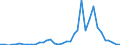 Handelsstrom: Exporte / Maßeinheit: Werte / Partnerland: World / Meldeland: Greece