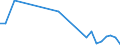 Flow: Exports / Measure: Values / Partner Country: World / Reporting Country: Hungary