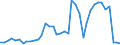 Handelsstrom: Exporte / Maßeinheit: Werte / Partnerland: World / Meldeland: Ireland