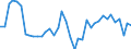 Flow: Exports / Measure: Values / Partner Country: World / Reporting Country: Italy incl. San Marino & Vatican