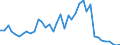 Flow: Exports / Measure: Values / Partner Country: World / Reporting Country: Japan