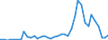 Flow: Exports / Measure: Values / Partner Country: World / Reporting Country: Netherlands