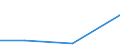 Flow: Exports / Measure: Values / Partner Country: World / Reporting Country: Slovakia