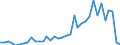 Handelsstrom: Exporte / Maßeinheit: Werte / Partnerland: World / Meldeland: Sweden