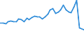 Flow: Exports / Measure: Values / Partner Country: World / Reporting Country: United Kingdom