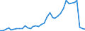 Flow: Exports / Measure: Values / Partner Country: World / Reporting Country: USA incl. PR. & Virgin Isds.