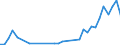 Flow: Exports / Measure: Values / Partner Country: Australia / Reporting Country: Canada