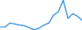 Flow: Exports / Measure: Values / Partner Country: Australia / Reporting Country: Chile