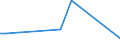 Flow: Exports / Measure: Values / Partner Country: Australia / Reporting Country: Denmark