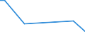 Flow: Exports / Measure: Values / Partner Country: Australia / Reporting Country: France incl. Monaco & overseas