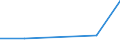 Flow: Exports / Measure: Values / Partner Country: Australia / Reporting Country: Germany