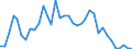 Flow: Exports / Measure: Values / Partner Country: Australia / Reporting Country: Japan