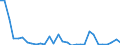 Flow: Exports / Measure: Values / Partner Country: Australia / Reporting Country: New Zealand