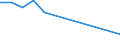 Flow: Exports / Measure: Values / Partner Country: Australia / Reporting Country: Portugal