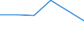 Flow: Exports / Measure: Values / Partner Country: Austria / Reporting Country: Australia