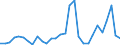 Flow: Exports / Measure: Values / Partner Country: Austria / Reporting Country: Belgium