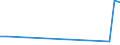 Flow: Exports / Measure: Values / Partner Country: Austria / Reporting Country: Hungary