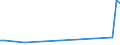 Flow: Exports / Measure: Values / Partner Country: Austria / Reporting Country: Ireland